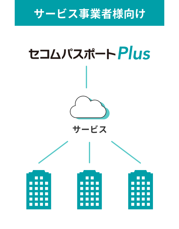 サービス事業者様向け